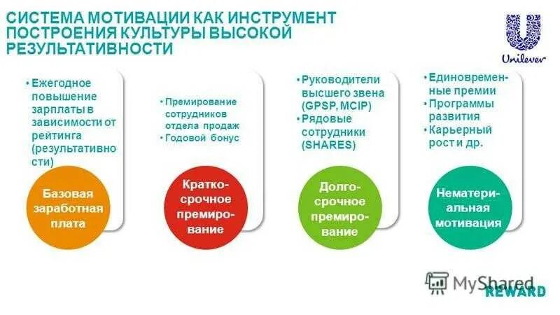 Мотивация отдела продаж. Мотивация сотрудников отдела продаж. Система мотивации сотрудников. Разработка системы мотивации.