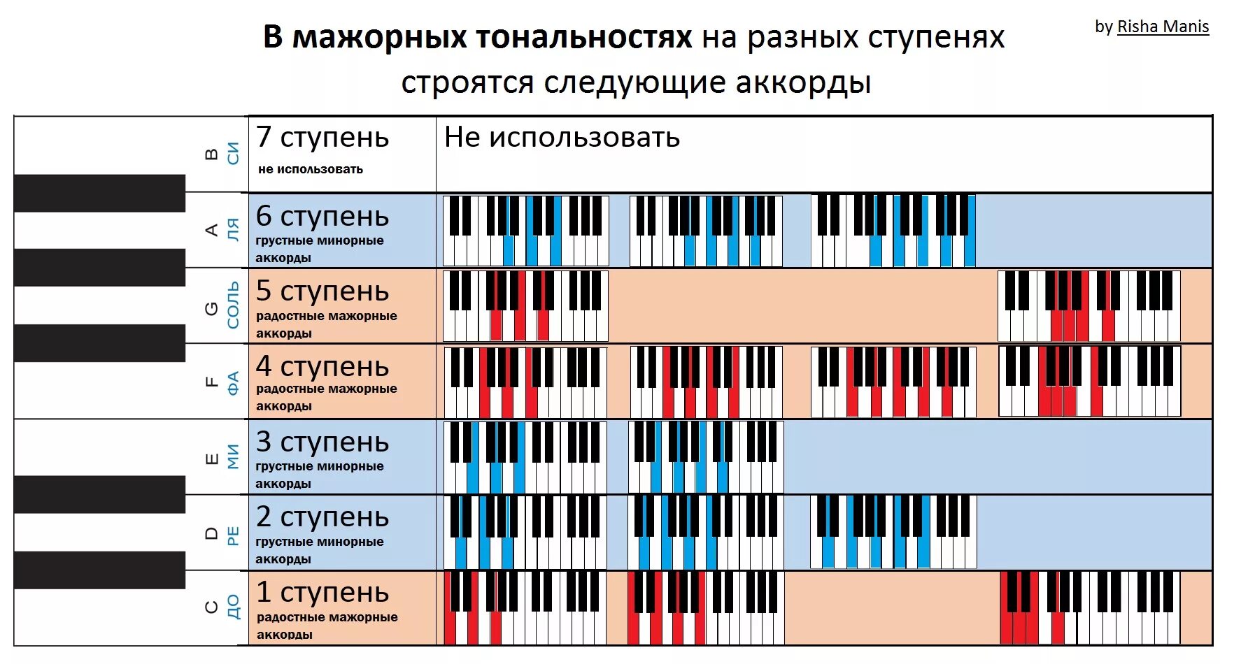 Приложение определяющее ноты