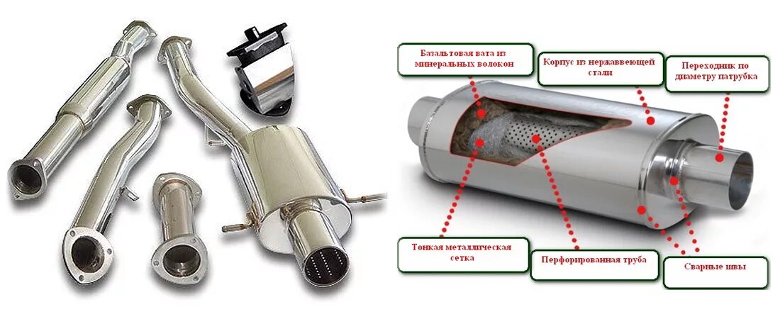 Резонаторы для выхлопной системы автомобиля. Из чего состоит выхлопная система прямоток. Из чего состоит резонатор глушителя. Пламегаситель глушителя на ВАЗ 2107. Чем отличаются резонаторы