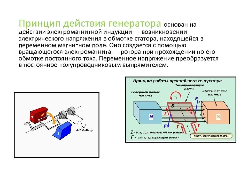 Схема работы электрогенератора переменного тока. Генератор переменного напряжения схема. Схема генератора переменного тока. Генератор электрического тока схема. Какие изменения энергии происходят в электромеханическом генераторе