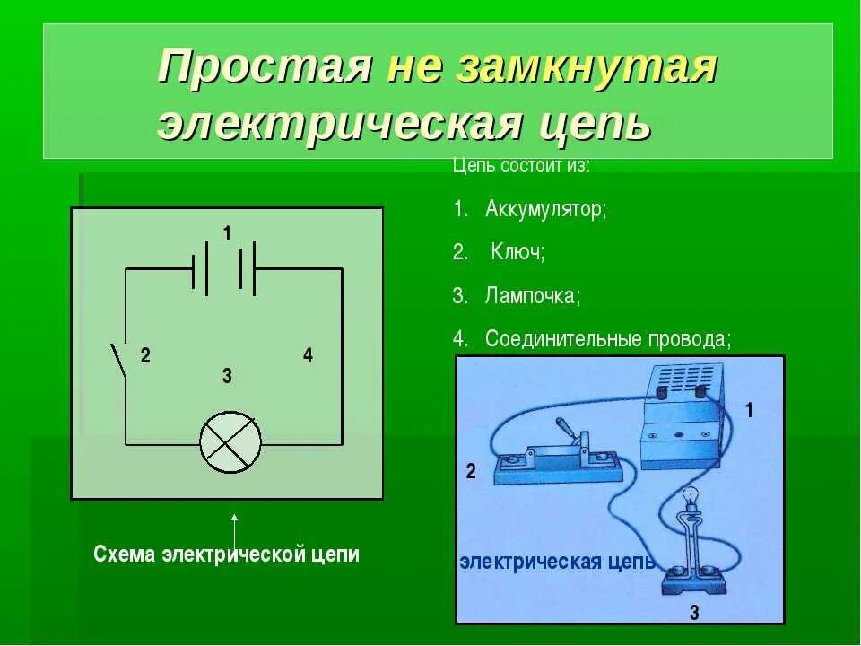 Элементы физической цепи. Электрическая цепь и ее элементы правильная схема. Простая схема электрической цепи. Простейшая электрическая цепь. Замкнутая электрическая цепь.