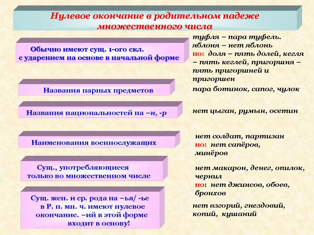 Сумерки форма родительного падежа множественного числа