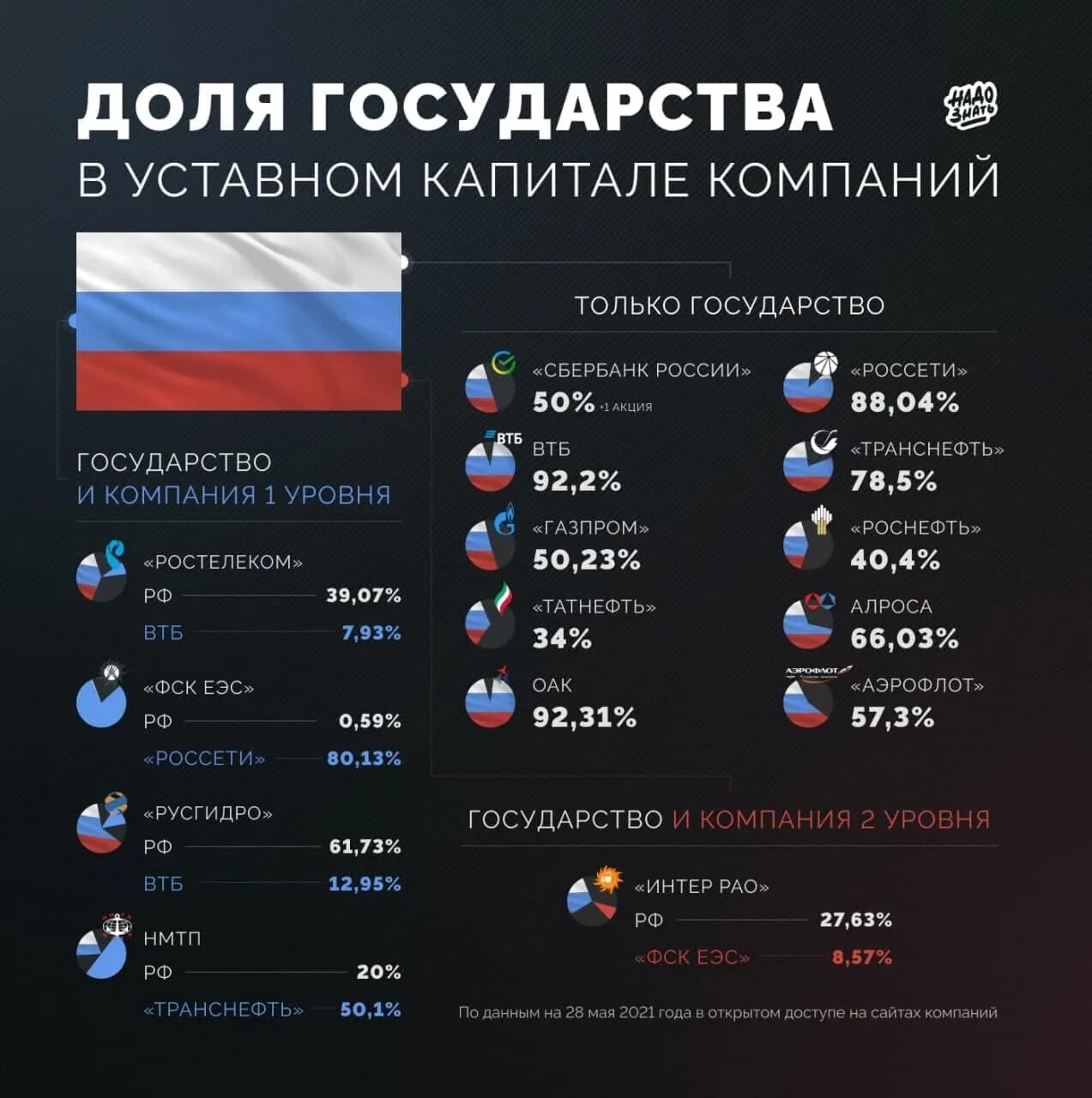 С участием страны в российско