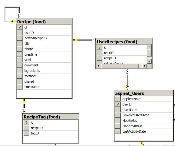 Символы в базе данных. Символ базы данных. база данных apple. food table example sql. example of database form.