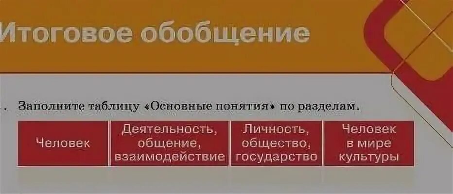 Заполните таблицу основные типы словарей ЛИНГВИСТИЧЕСКИЕ ПОНЯТИЯ В РУССКОМ ЯЗЫКЕ images