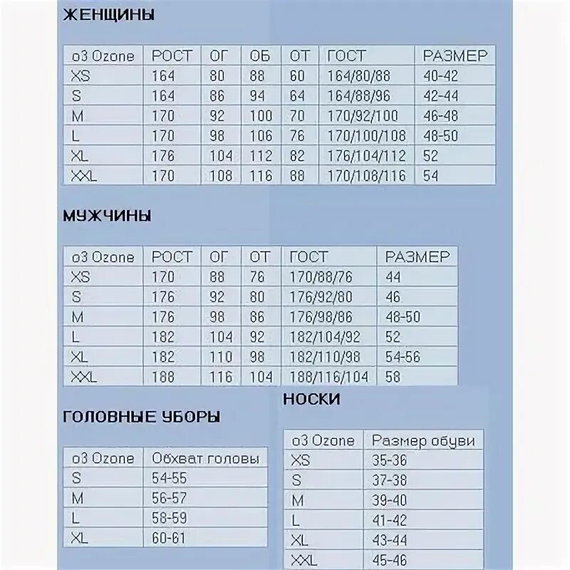 28.5 размер мужской. Размерная сетка одежды Ozone. Таблица размеров Озон одежда. Как на Озоне выбрать размер одежды. Таблица размеров обуви Озон.