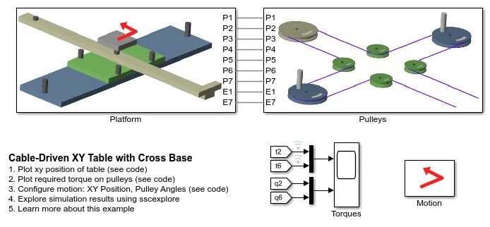 Positioning tables. Таблица z value. Таблица z score. Позиции за столом в покере. Positioning tables.