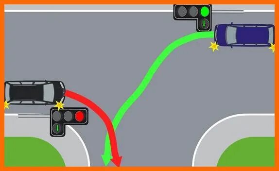 Движение на светофоре. Поворот налево на перекрестке с доп секцией. Разворот на перекрестке с дополнительной секцией. Поворот налево под стрелку. Разворот на перекрестке с дополнительной секцией светофора.