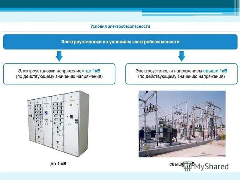 Организация строительного производства электроустановок. Осмотр распределительных устройств электроустановок. Организация строительного производства электроустановок. Электроустановка действующая электроустановка. Заземление электрооборудования требования.