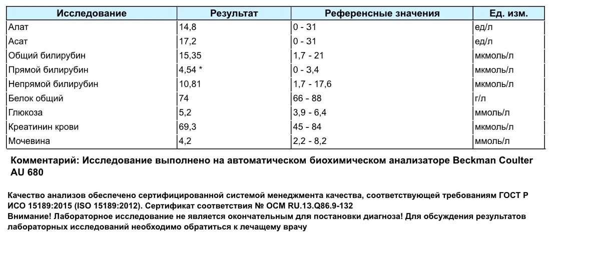 Показатели ферментов. Анализ крови алат и АСАТ норма. Норма ферментов алат АСАТ. Норма анализа алат и АСАТ У женщин. Анализ крови ферменты печени показатели.