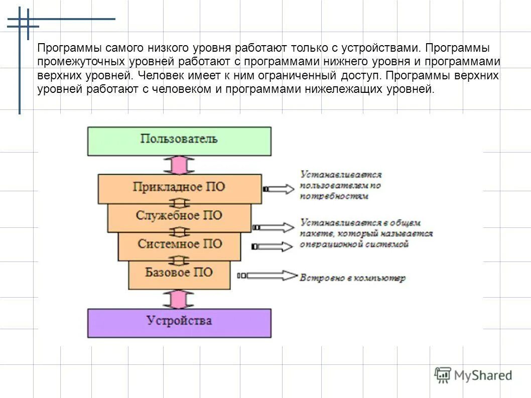 Условия при которых работает уровень. Условия при которых работает уровень