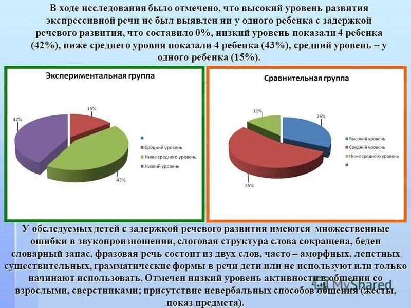 Что значит выше среднего. Низкий уровень речевого развития. уровень развития выше среднего. уровни развития ребенка низкий средний. уровни речевого развития детей.