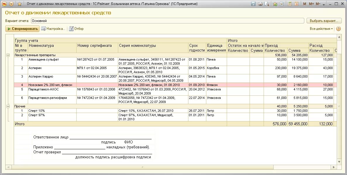 Журнал списания лекарственных препаратов. Отчет о движении медикаментов. Отчет по медикаментам. Отчет по лекарственным препаратам. Медикаменты бюджетное учреждение