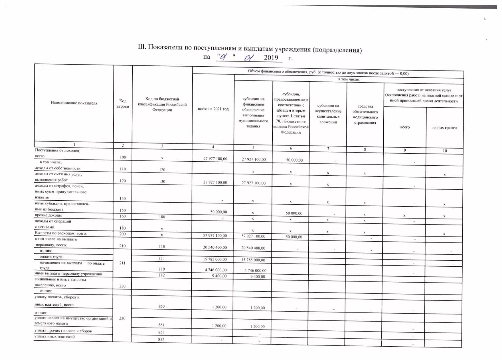 Коды поступления выплат. Показатели по поступлениям и выплатам учреждения. Код субсидии что это такое. Аналитический код поступлений/выплат. Пособие учреждения здравоохранения
