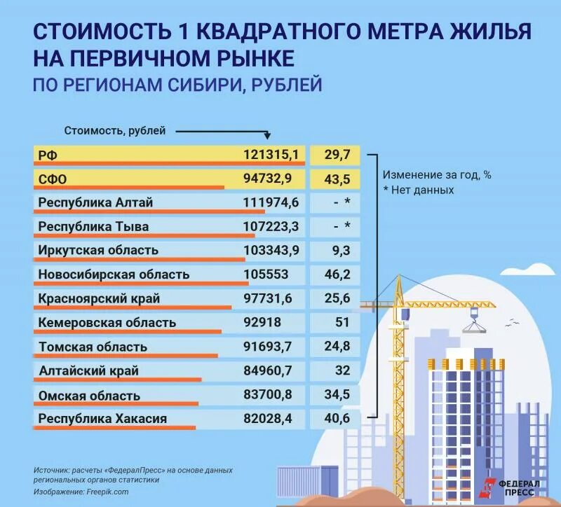 На сколько подорожали квартиры. Жилье дорожает. Стоимость квадратного метра жилья по регионам в 2023 году. Подорожание электроэнергии в 2023. Стоимость метра жилья по программе аварийное жилье.