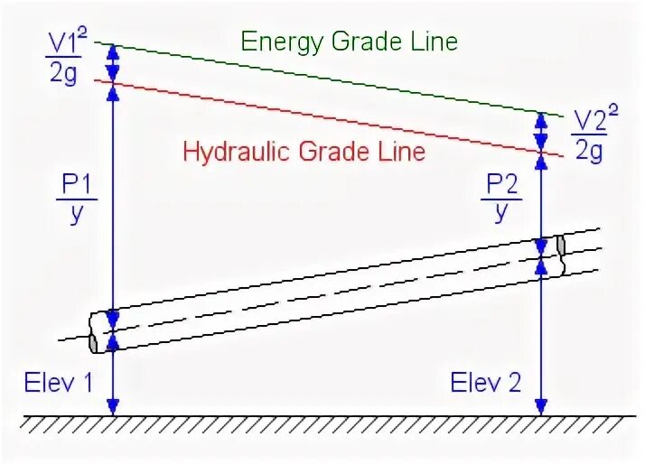 Grade line