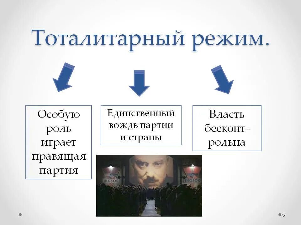 Тотальные страны. То¬та¬ли¬тар¬ный режим. Тоталитарный режим. Тоталитарный режим этт. Тотальный политический режим.