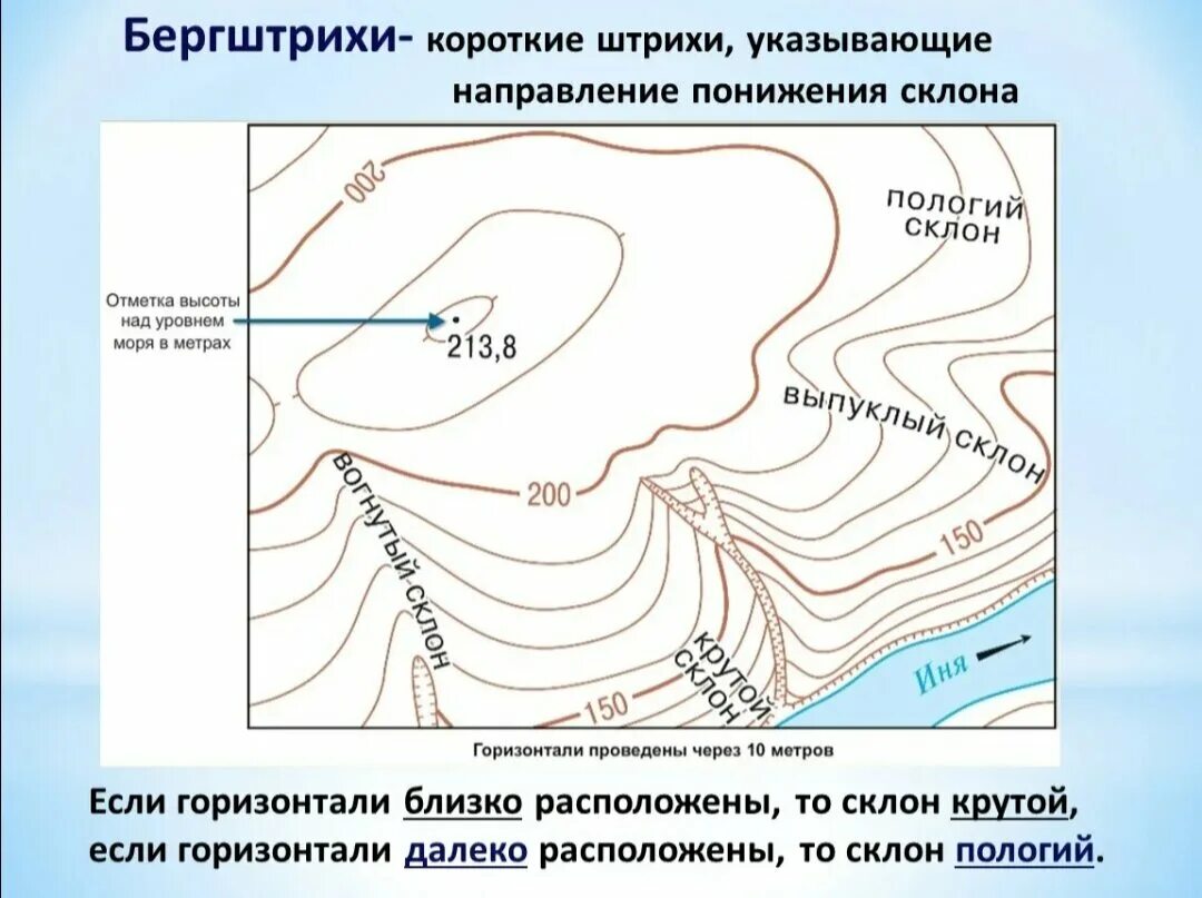 Метров над уровнем моря через. Горизонтали рельефа местности. Способы изображения рельефа. Изображение рельефа на топографических картах. Изображение рельефа местности на карте.