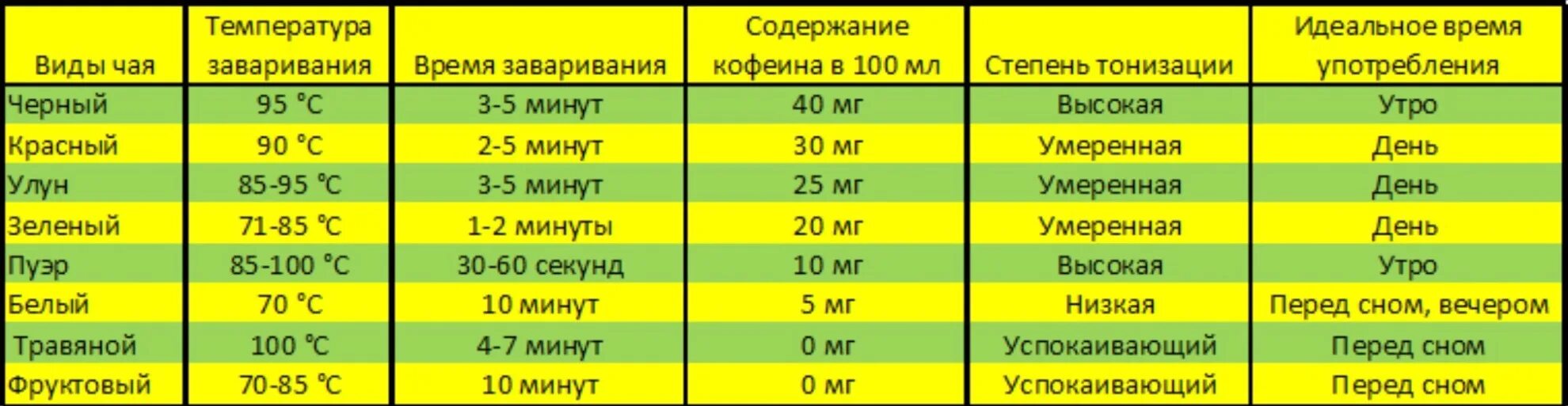 Сколько температура чая