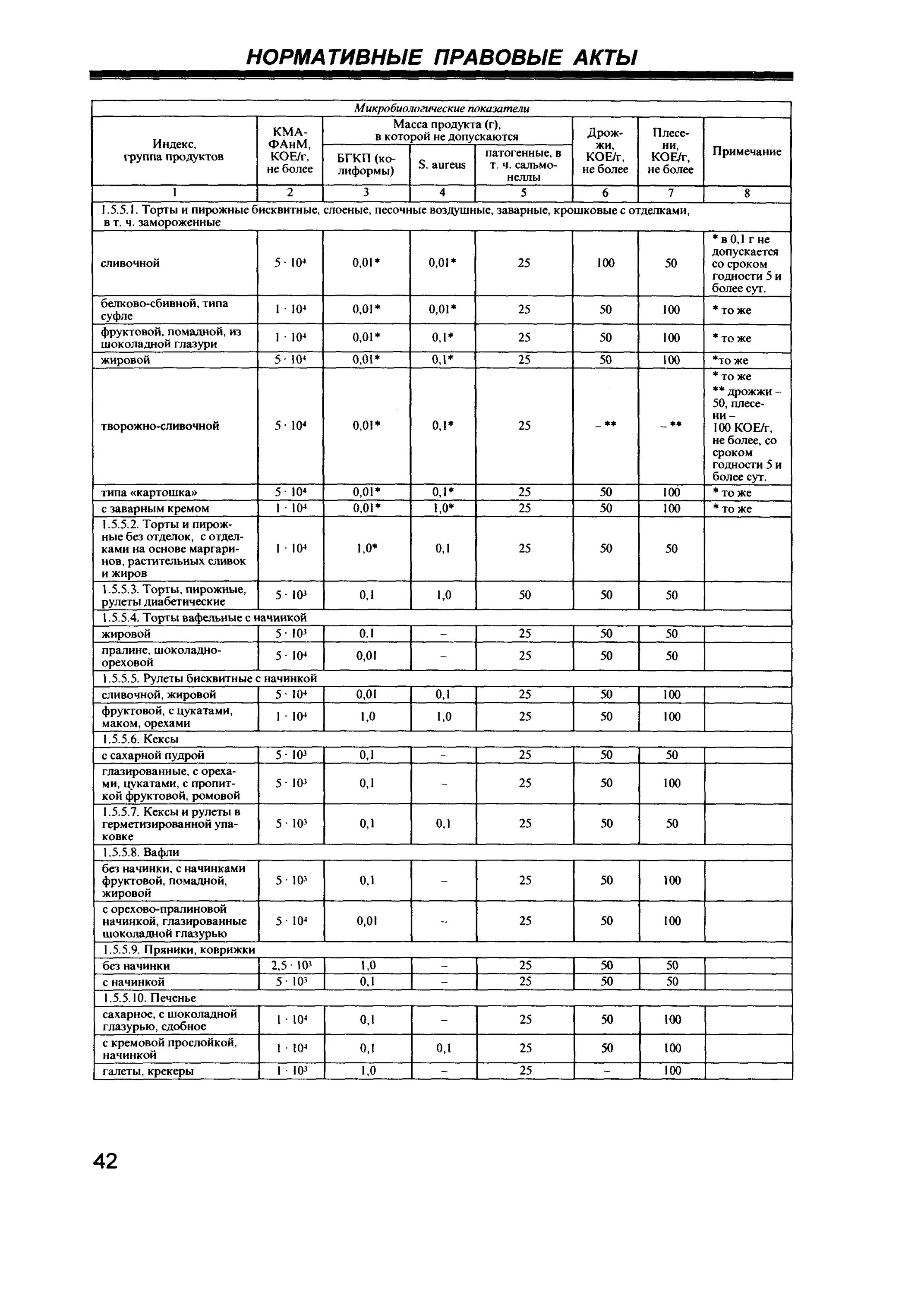2. Сан-пин 2. 2. Санпин пищевые продукты действующий. Сан-пин 2.