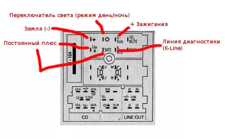 Распиновка магнитол ауди. Разъемы на магнитолу Ауди а3 штатная. А4б6 магнитола RNS D. Схема проводов на магнитоле Ауди а6с5. Audi Concert Bluetooth схема.