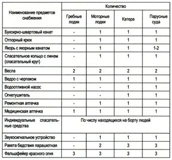 Пройти то на лодке