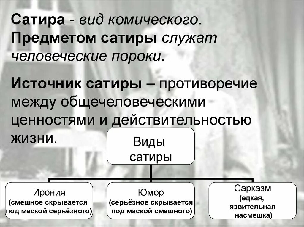 Вид комического осмеяние насмешка. Сатира это в литературе. Комическое виды комического. Что такое комическое, юмор и сатира. Коми виды.