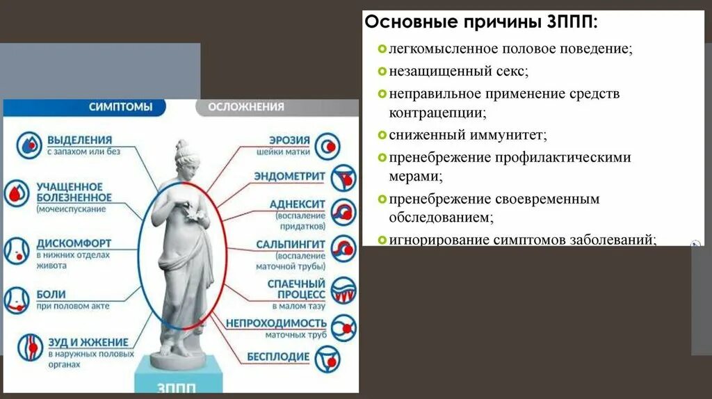 Заболевания передающиеся половым путем сообщение. Заболевания передающиеся пол путем. Заболевания передаваемые половым путем сообщение. Сообщение о заболевании половым путём.