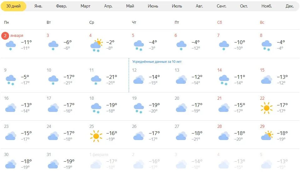 Прогноз на январь нижний новгород. Климат Новосибирска 2023. Погода. Температура в Новосибирске. Температура в Новосибирске сейчас.