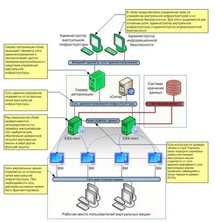 Доверенная инфраструктура