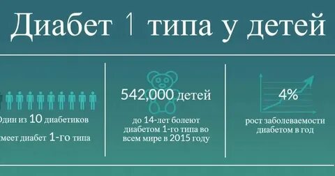 Рагнар ханас диабет 1
