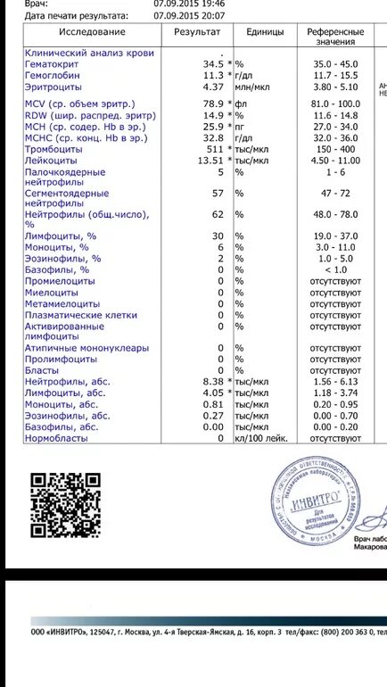 Клинический анализ крови беременной. СОЭ 28 при беременности 2 триместр. Референсные значения клинического анализа крови у беременных. Бласты в анализе крови норма для женщин. Анализы крови соэ повышены что это значит