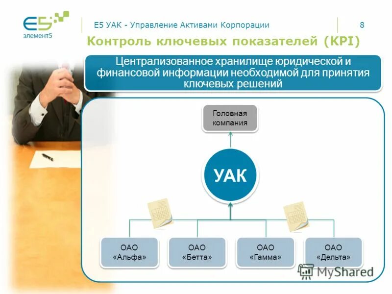 1 управление активами. Контроль ключевых показателей. Управление активами. Управление денежными активами корпорации. Система управления активами.