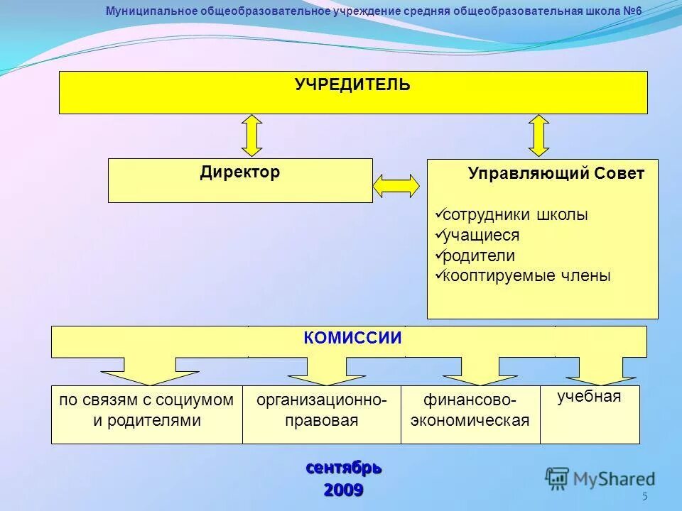 Финансы образовательного учреждения. Финансы образовательного учреждения
