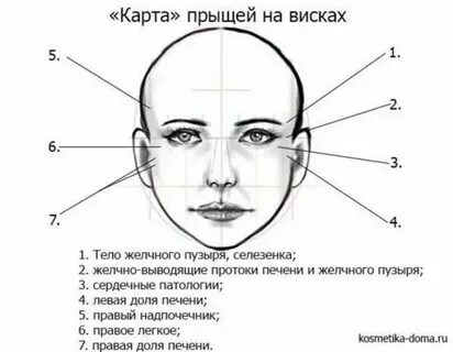 Причины прыщей после 40 лет