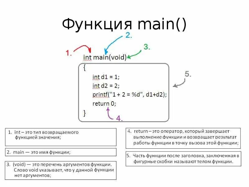 Функция main c++. Язык си вызов функции. INT main c++ что это. Вызов функции в си. Функция int main