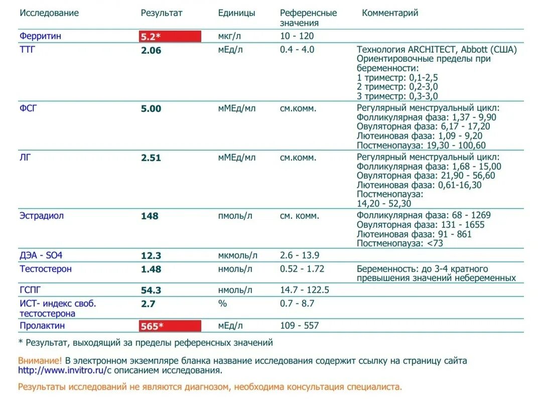 Исследования результатов описание результатов анализа на гормоны. Анализ крови на гормоны женские. Референсные значения при сдаче крови на гормоны. Результат анализа на гормоны картинки.