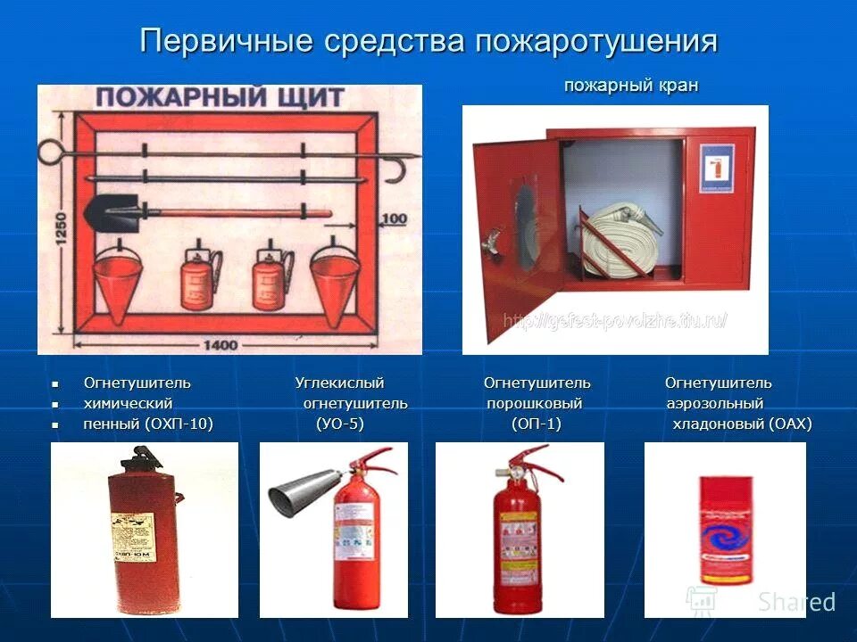 Противопожарные средства для тушения. Первичные средства пожаротушения виды огнетушителей. Первичные средства пожаротушения 1с: пожарная безопасность. Первичные средства пожаротушения огнетушители схема. Пожарный щит первичных средств пожаротушения.