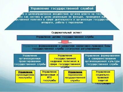 Управление госконтрактом
