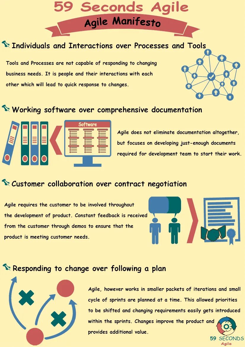 Agile манифест создан. Agile манифест. первый манифест agile. манифест agile станрциы. agile манифест содержит 4 ценности и 12 принципов.