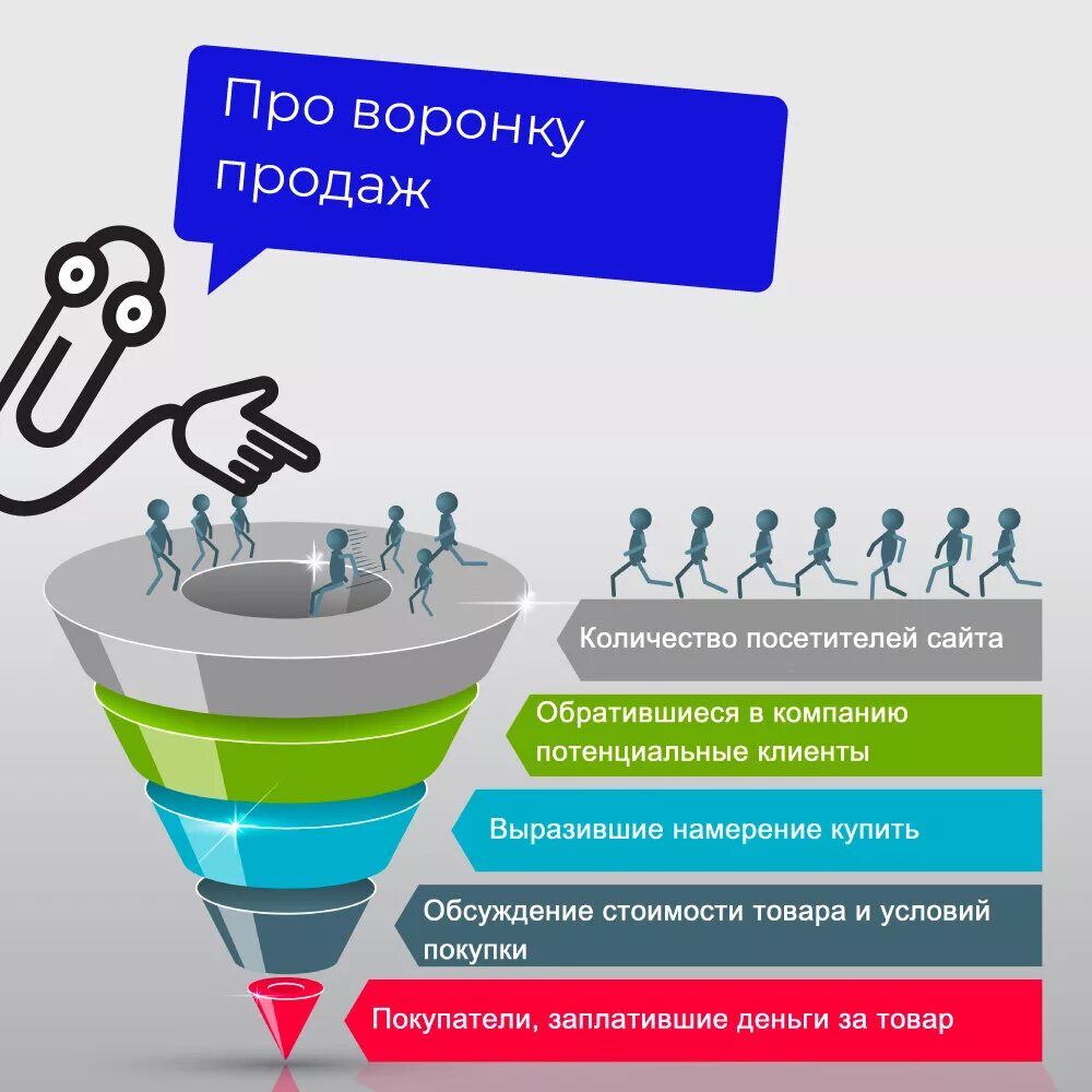 Воронка продаж. Построение воронки продаж. Воронка продаж иллюстрация. Воронка продаж картинка. Построение воронки