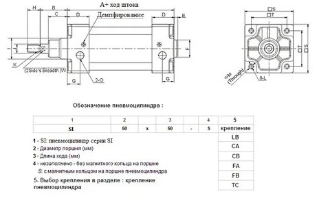 Диаметр штока пневмоцилиндра