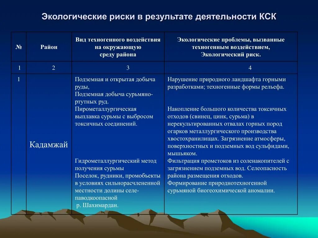 Экологические риски. Примеры экологического риска. Примеры экологических рисков. Экологические риски примеры.