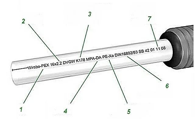 Труба poc сшитый полиэтилен. Маркировка кабелей с изоляцией из сшитого полиэтилена. Сшитый полиэтилен маркировка. Сшитый полиэтилен кабель 35кв структура. Труба stout 16 х 2.