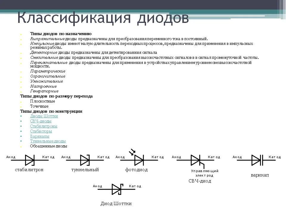 Классификация ПП диодов. Диоды классификация диодов. Классификация импульсных диодов. Классификация силовых диодов. П п диод