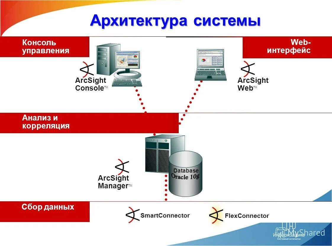Основные способы сбора информации. Графики про компьютер. Организация сбора данных. Система сбора информации для оценки. Система маркетинговой информации.