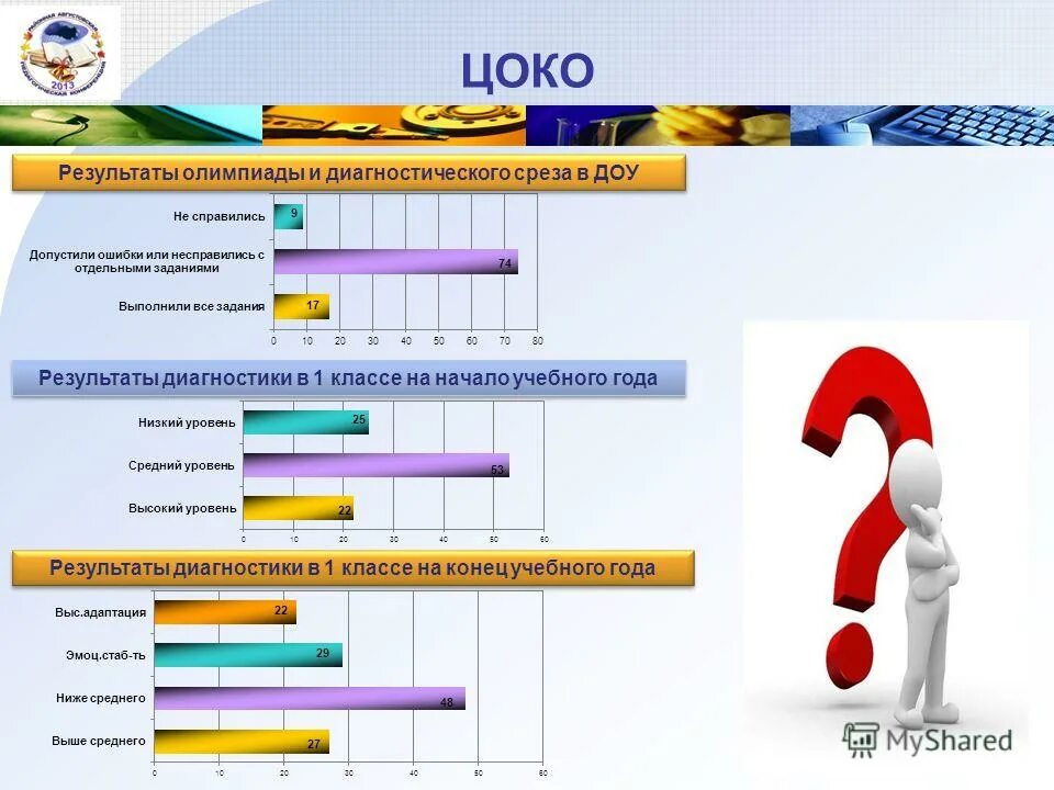 Цоко результаты диагностики