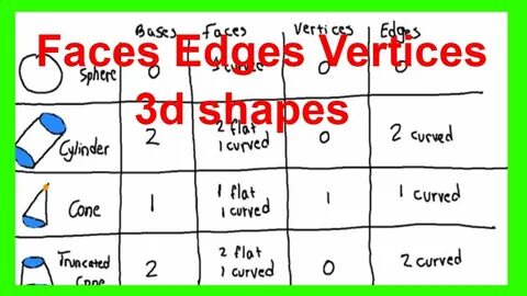 How many sides