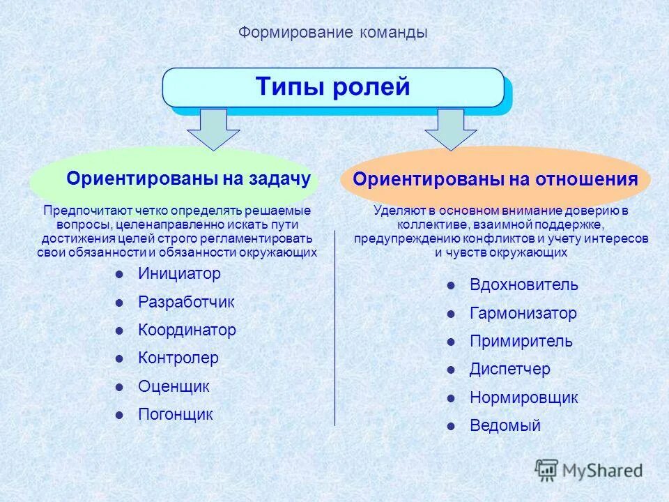 К методо-ориентированным программам относятся:. Ориентирование на местности по постройкам. Строго ориентированы. Строго ориентированы. Строго ориентированы.