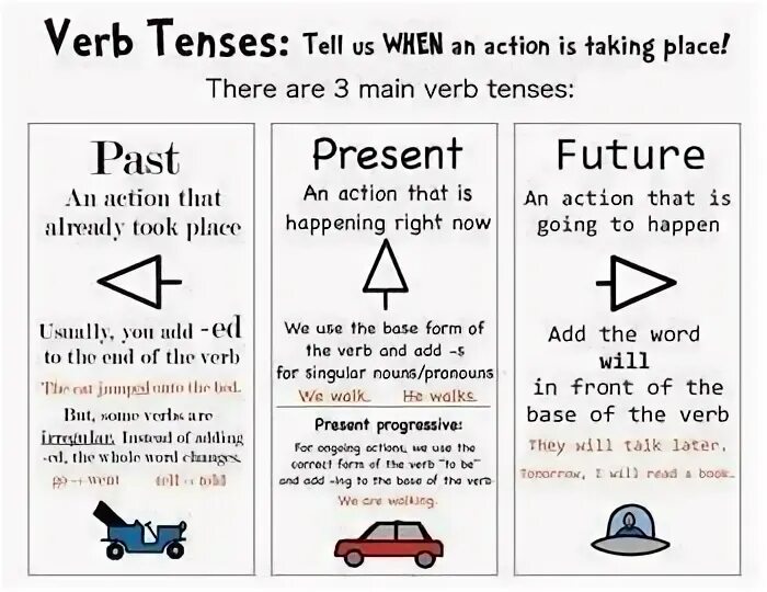 Future in the past упражнения. Tenses. Past Tenses Worksheets. Present past Future Tenses.